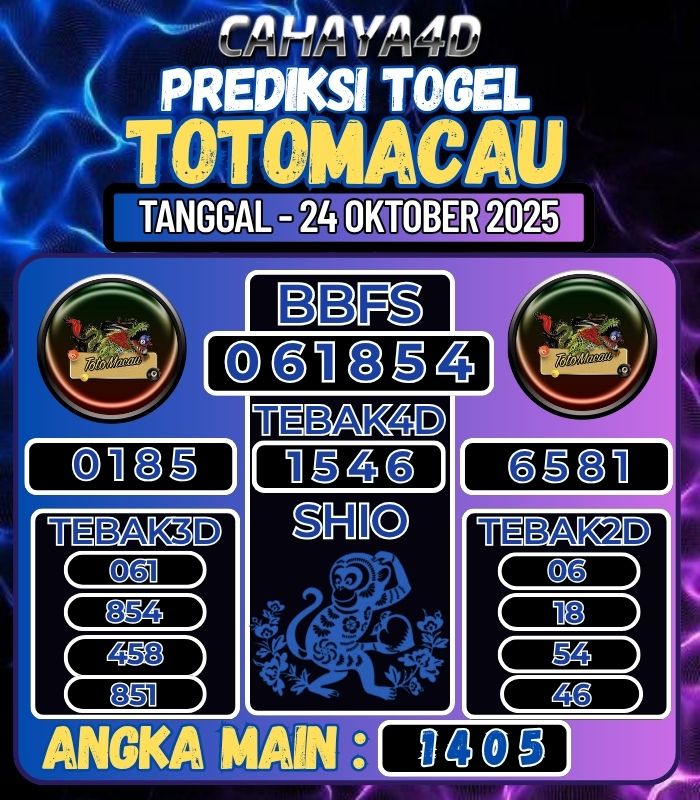 Prediksi Togel Jitu Cahaya4d