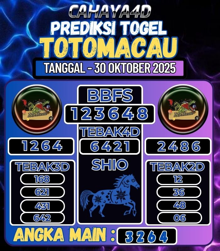 Prediksi Togel Jitu Cahaya4d