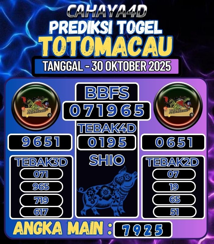Prediksi Togel Jitu Cahaya4d