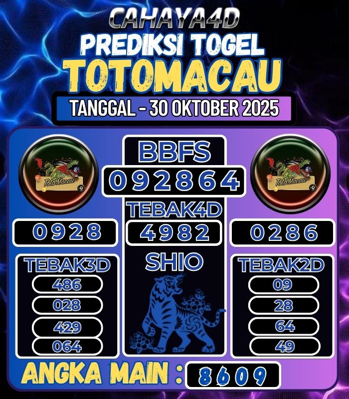 Prediksi Togel Jitu Cahaya4d