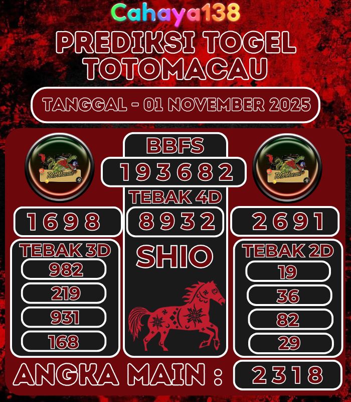 Prediksi Togel Jitu Cahaya4d