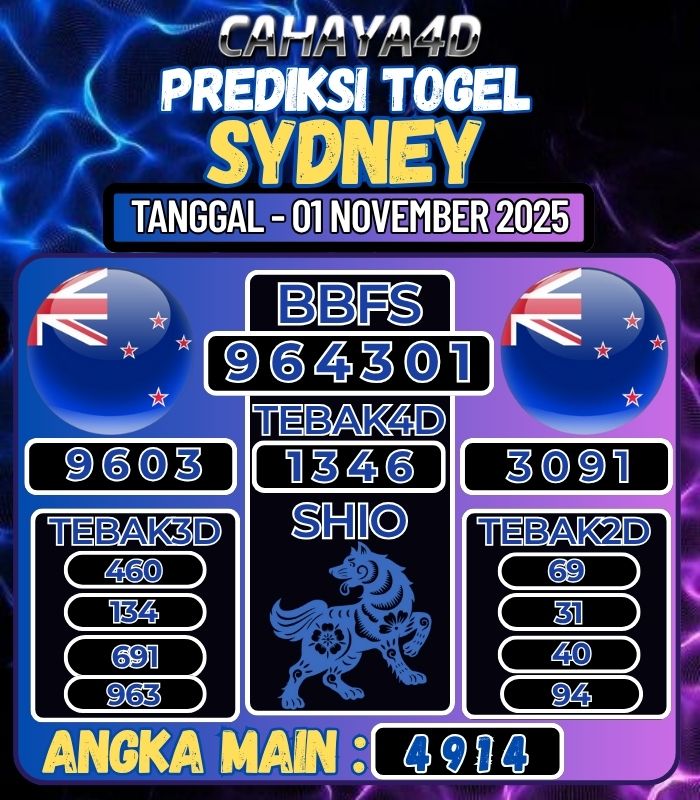 Prediksi Togel Jitu Cahaya4d