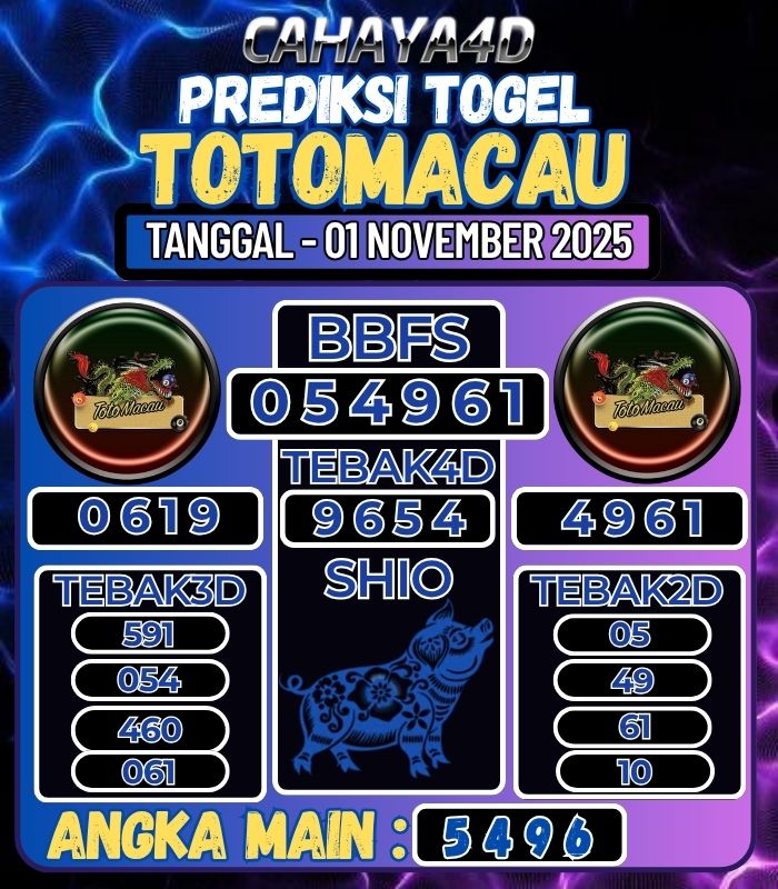 Prediksi Togel Jitu Cahaya4d