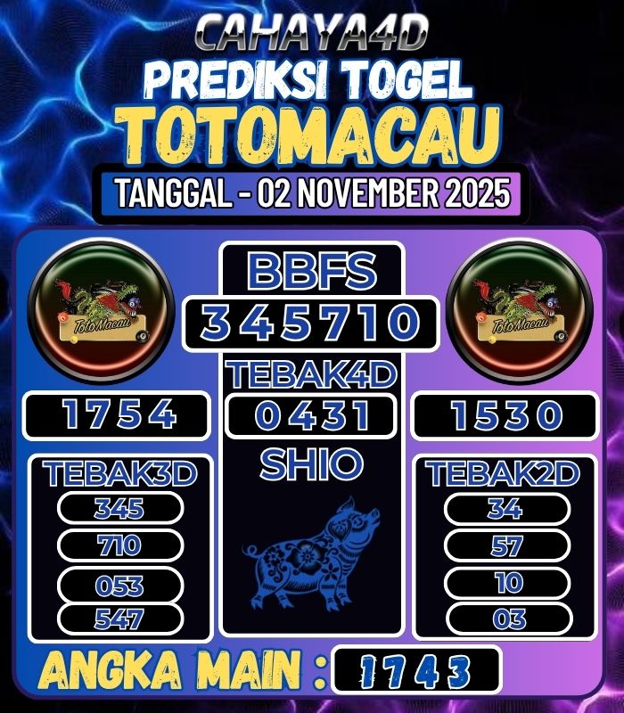Prediksi Togel Jitu Cahaya4d