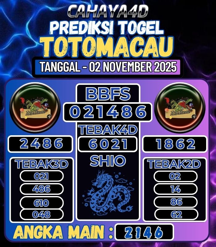 Prediksi Togel Jitu Cahaya4d