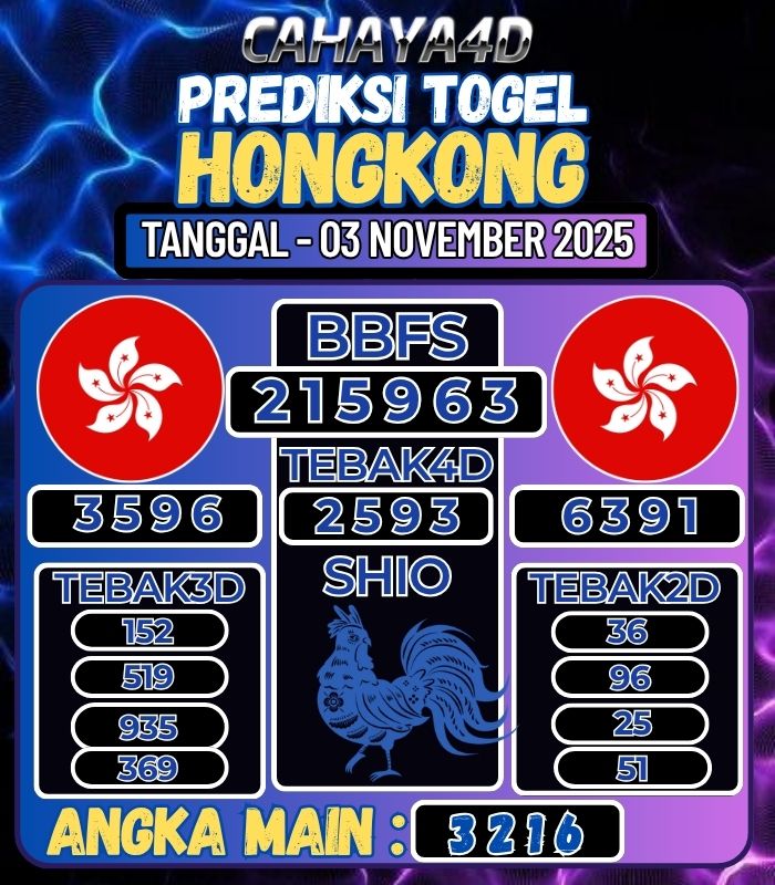 Prediksi Togel Jitu Cahaya4d